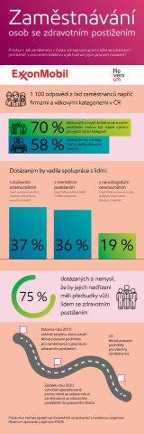 Infografika - Spolupráce s lidmi se zdravotním postižením