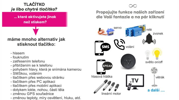 Chytré tlačítlo